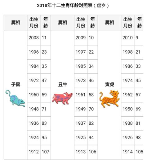 86年屬|【十二生肖年份】12生肖年齡對照表、今年生肖 